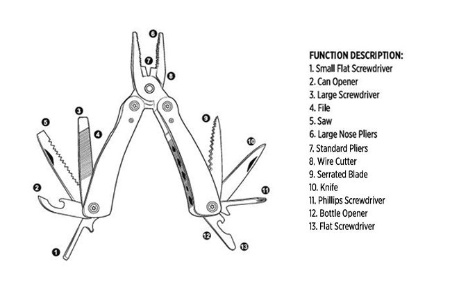 PINE - Santhome Wood 13-in-1 Multitool - Image 3
